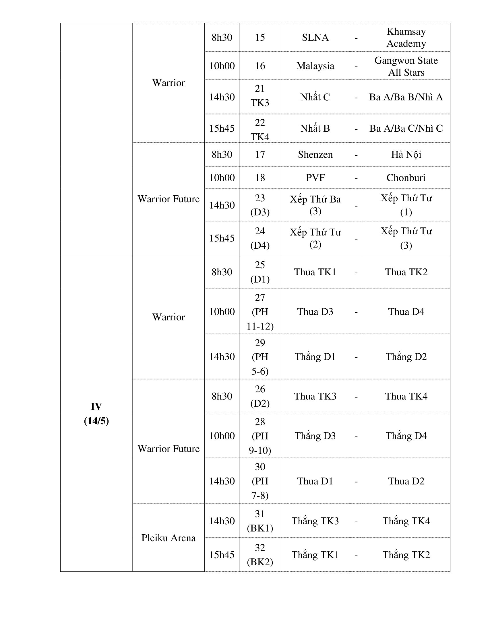Festival U14 quốc tế Gia Lai: Phố n&uacute;i Pleiku tiếp tục ti&ecirc;n phong - Ảnh 6.