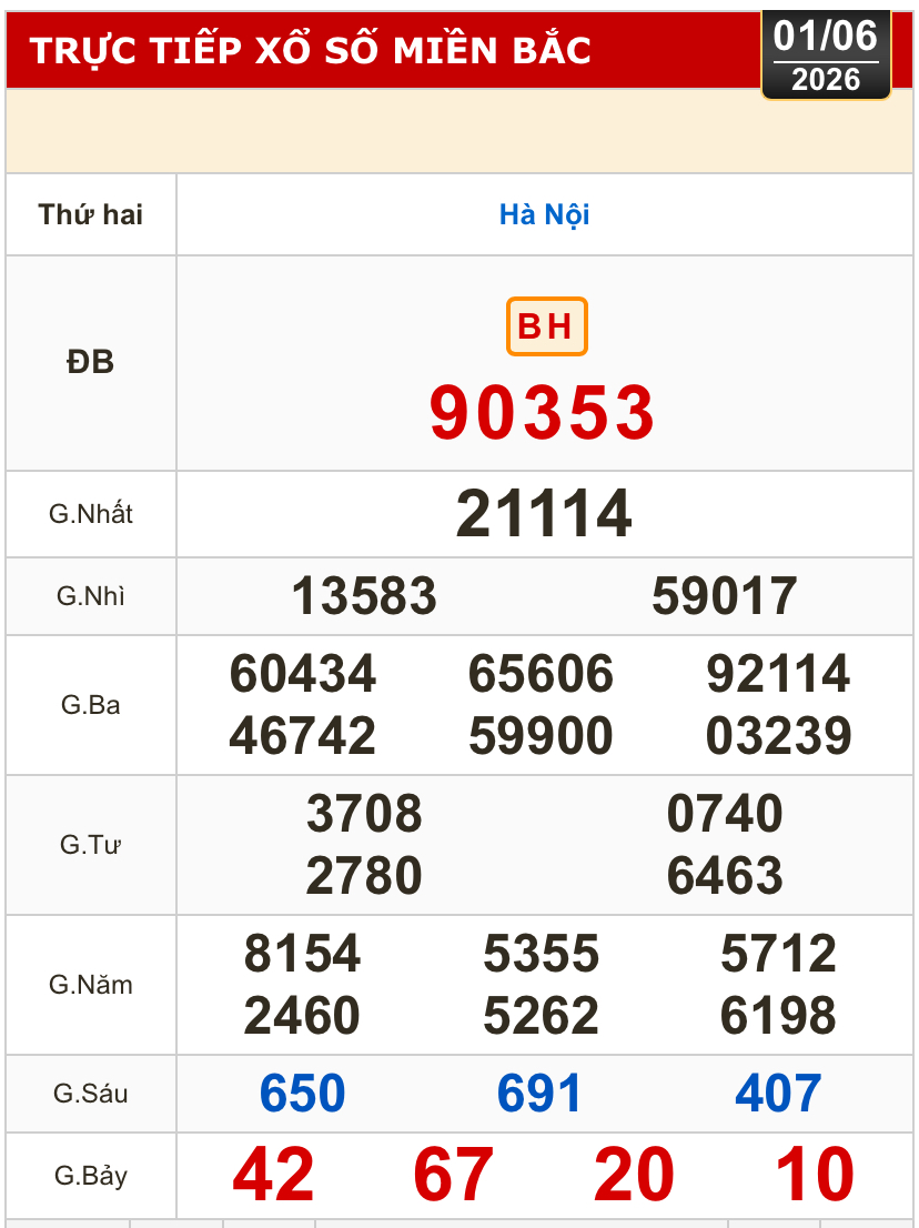 Kết quả xổ số miền Bắc, miền Trung h&ocirc;m nay, 1-6: H&agrave; Nội, Huế, Ph&uacute; Y&ecirc;n - Ảnh 2.
