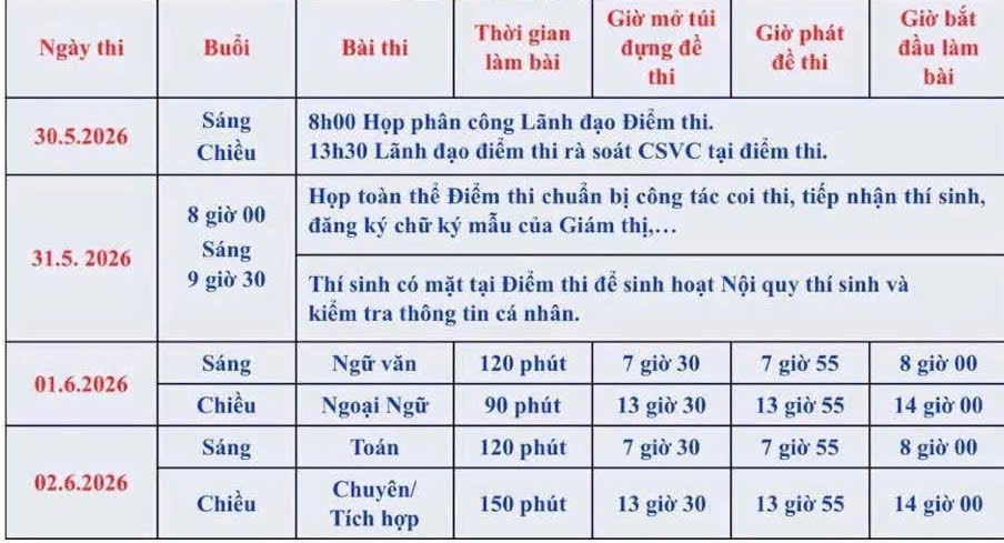 Gần 152.000 th&iacute; sinh TPHCM bước v&agrave;o kỳ thi lớp 10: Hồi hộp đề thi ngữ văn - Ảnh 1.