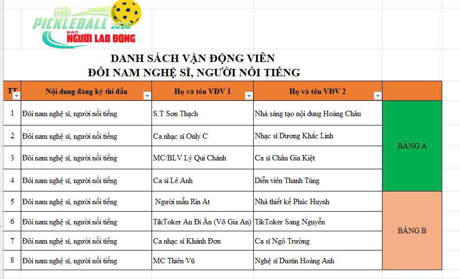 Bốc thăm ph&acirc;n bảng đấu Giải Pickleball B&aacute;o Người Lao Động năm 2026 - Ảnh 7.