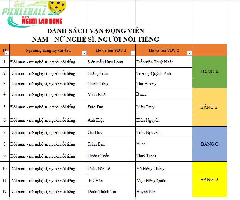 Bốc thăm ph&acirc;n bảng đấu Giải Pickleball B&aacute;o Người Lao Động năm 2026 - Ảnh 6.