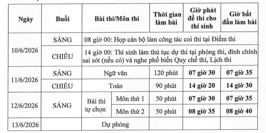 Lưu &yacute; quan trọng khi l&agrave;m thủ tục dự thi tốt nghiệp THPT - Ảnh 2.