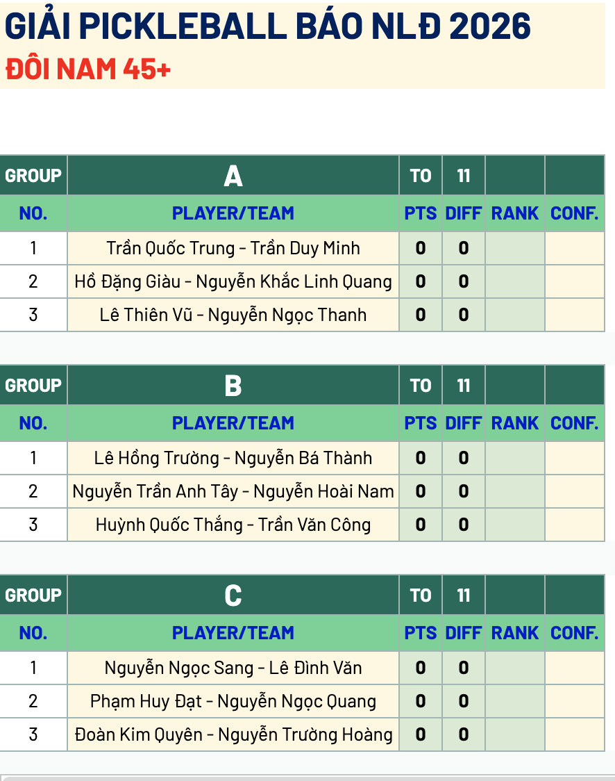 Bốc thăm ph&acirc;n bảng đấu Giải Pickleball B&aacute;o Người Lao Động năm 2026 - Ảnh 4.
