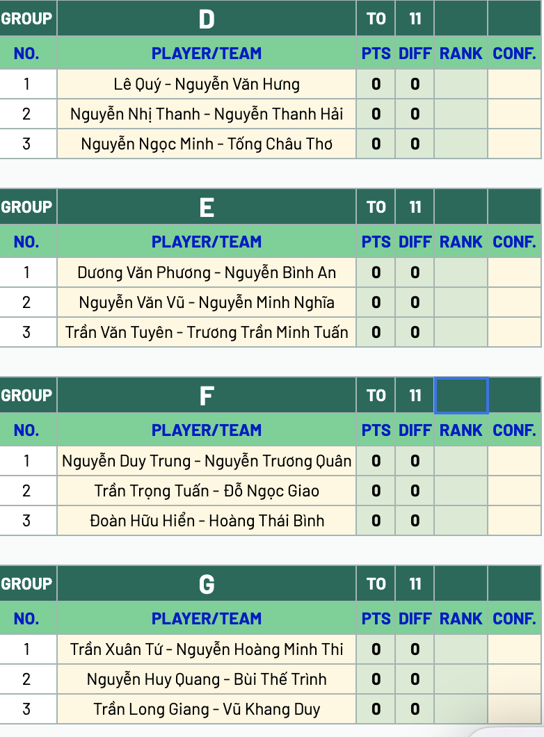 Bốc thăm ph&acirc;n bảng đấu Giải Pickleball B&aacute;o Người Lao Động năm 2026 - Ảnh 5.