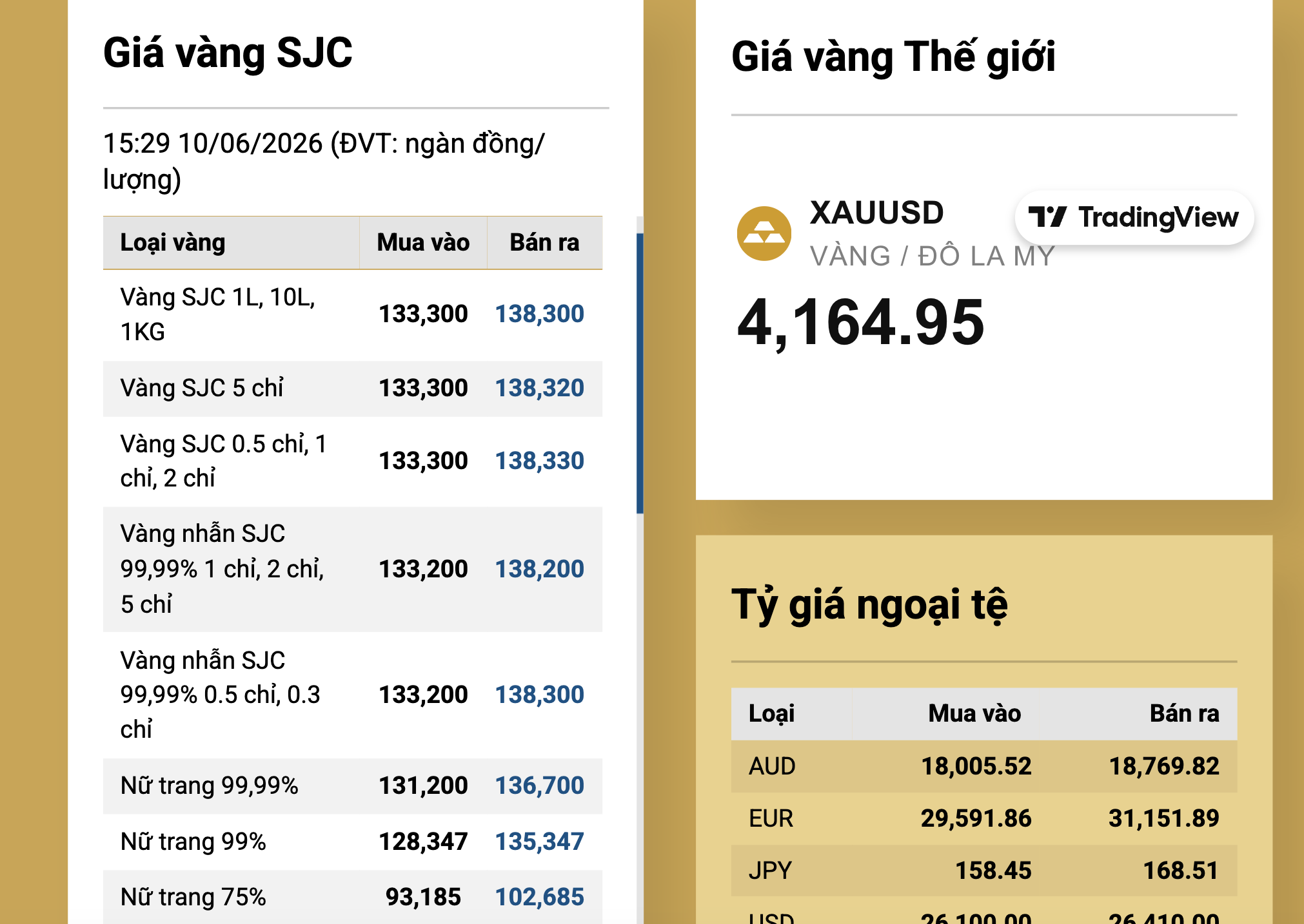 Giá vàng miếng SJC và vàng nhẫn Lao dốc không phanh trong tháng 6 năm 2026 - Ảnh 4.