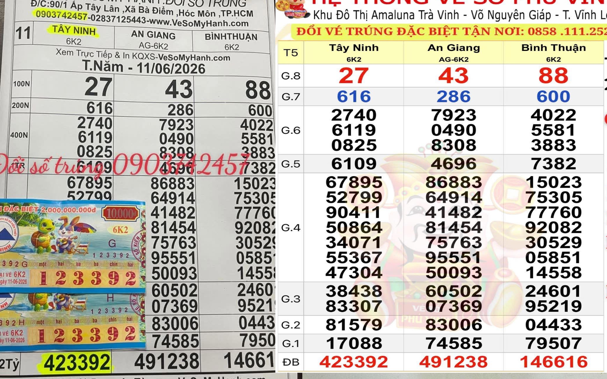 Đại l&yacute; ở TPHCM k&ecirc;u gọi kh&aacute;ch tr&uacute;ng độc đắc xổ số miền Nam đến đổi thưởng - Ảnh 2.