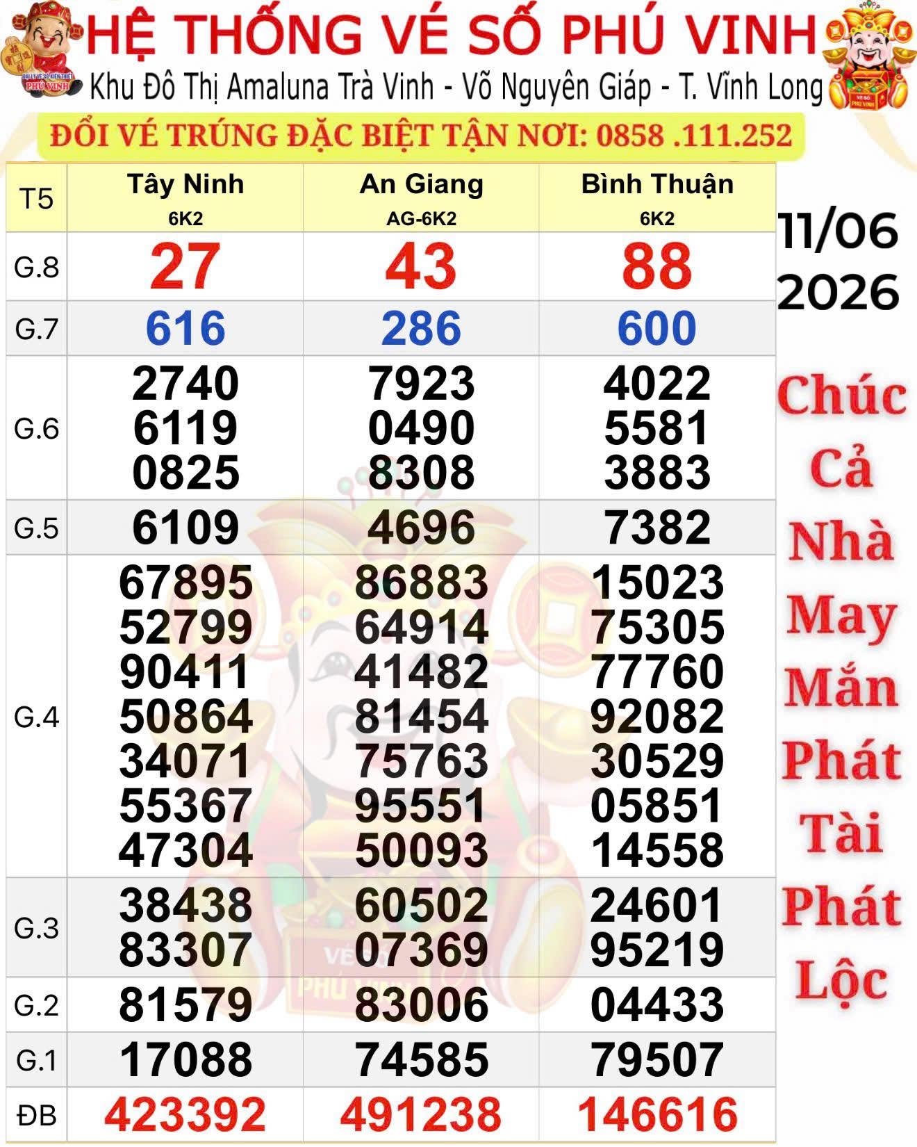 Đại l&yacute; ở TPHCM k&ecirc;u gọi kh&aacute;ch tr&uacute;ng xổ số miền Nam đến đổi thưởng - Ảnh 1.
