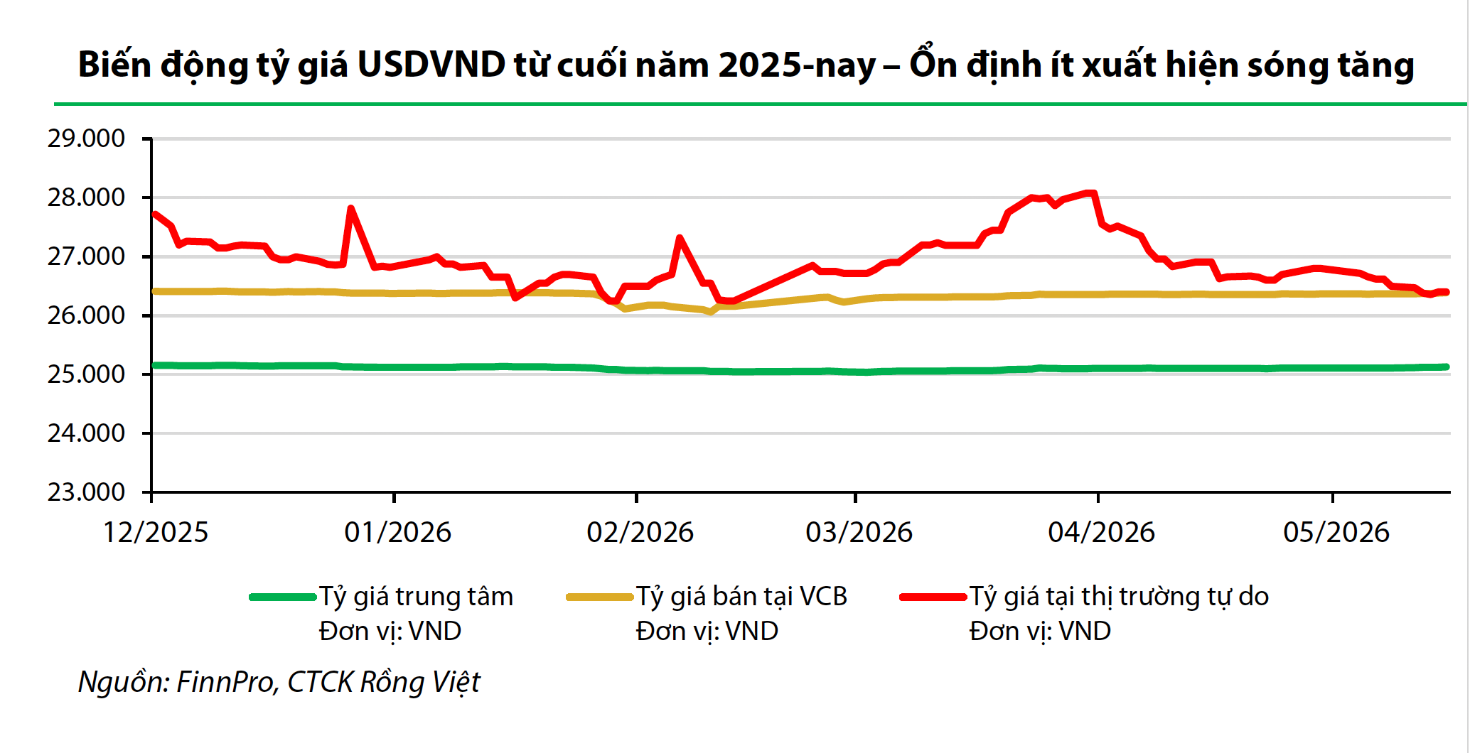 Gi&aacute; USD tự do thấp hơn trong ng&acirc;n h&agrave;ng, chuy&ecirc;n gia n&ecirc;u dự b&aacute;o tỉ gi&aacute; mới nhất - Ảnh 1.