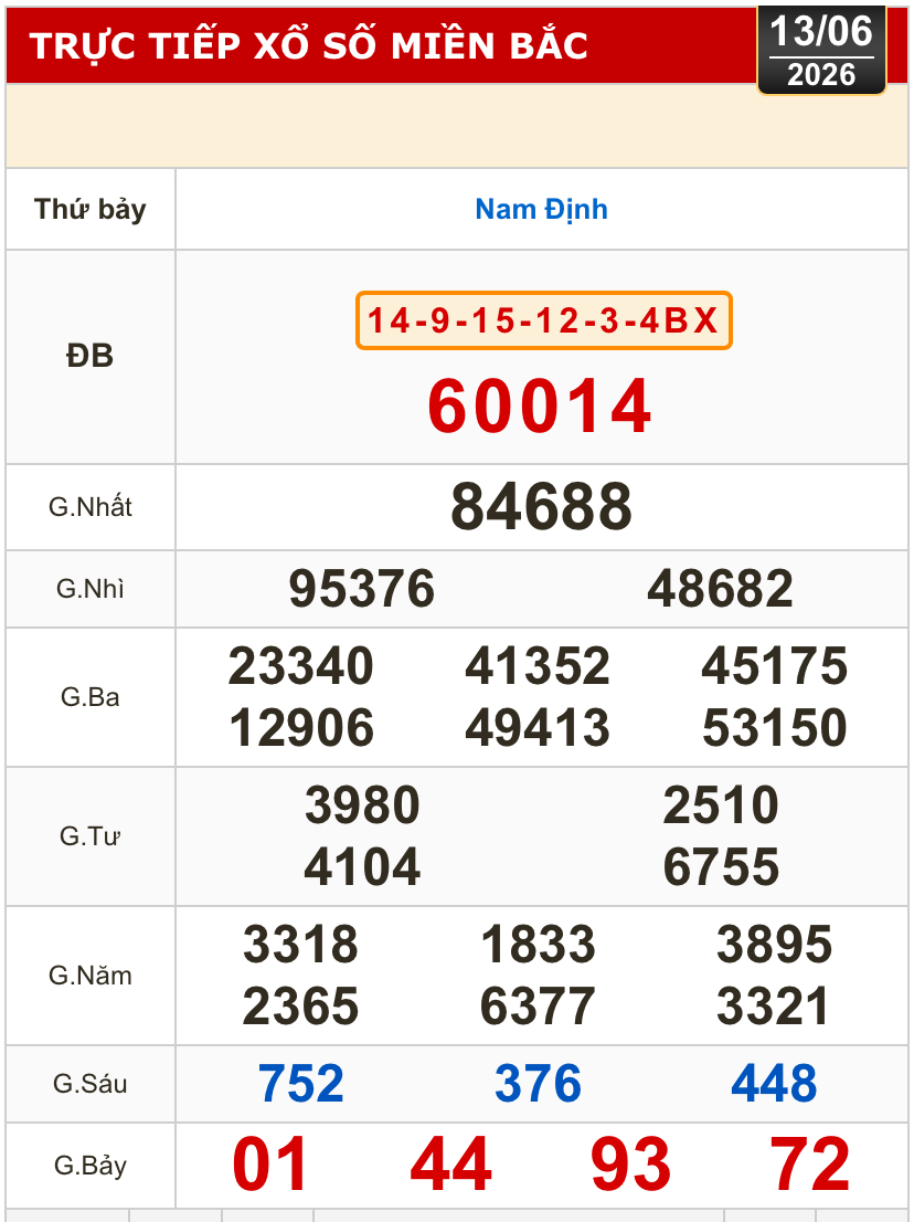 Kết quả xổ số miền Bắc, miền Trung h&ocirc;m nay, 13-6: Đ&agrave; Nẵng, Quảng Ng&atilde;i, Đắk N&ocirc;ng, Nam Định - Ảnh 2.