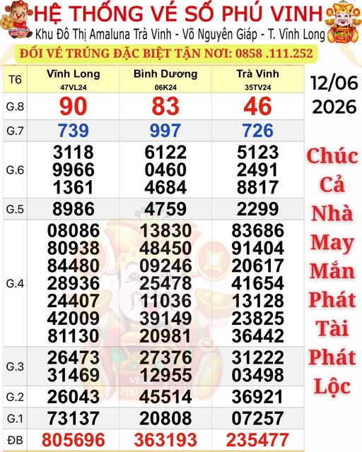 Hai giải độc đắc và 2 giải an ủi xổ số miền Nam trúng ở nơi gây bất ngờ - Ảnh 1.