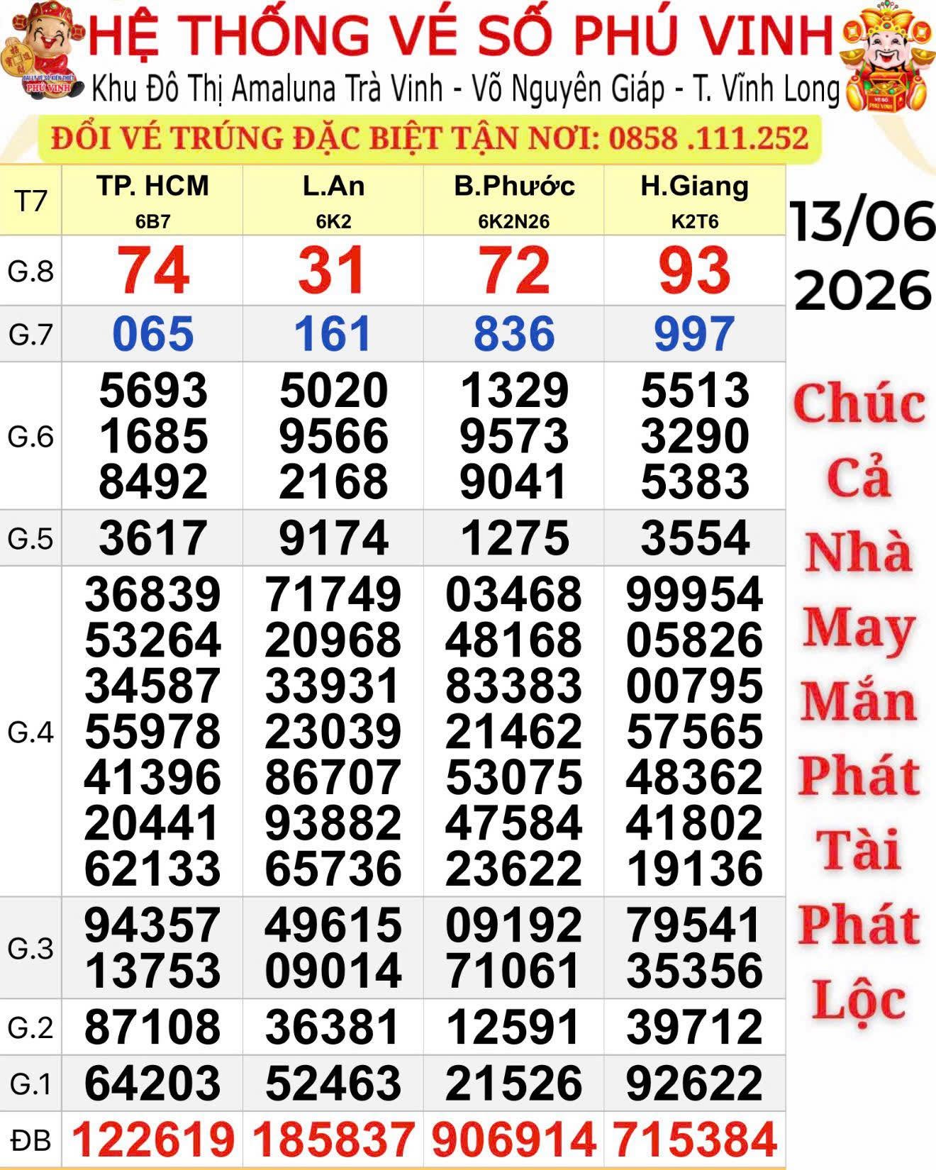 Xổ số miền Nam: Lộ diện nơi tr&uacute;ng độc đắc v&eacute; số TPHCM v&agrave; Long An - Ảnh 1.