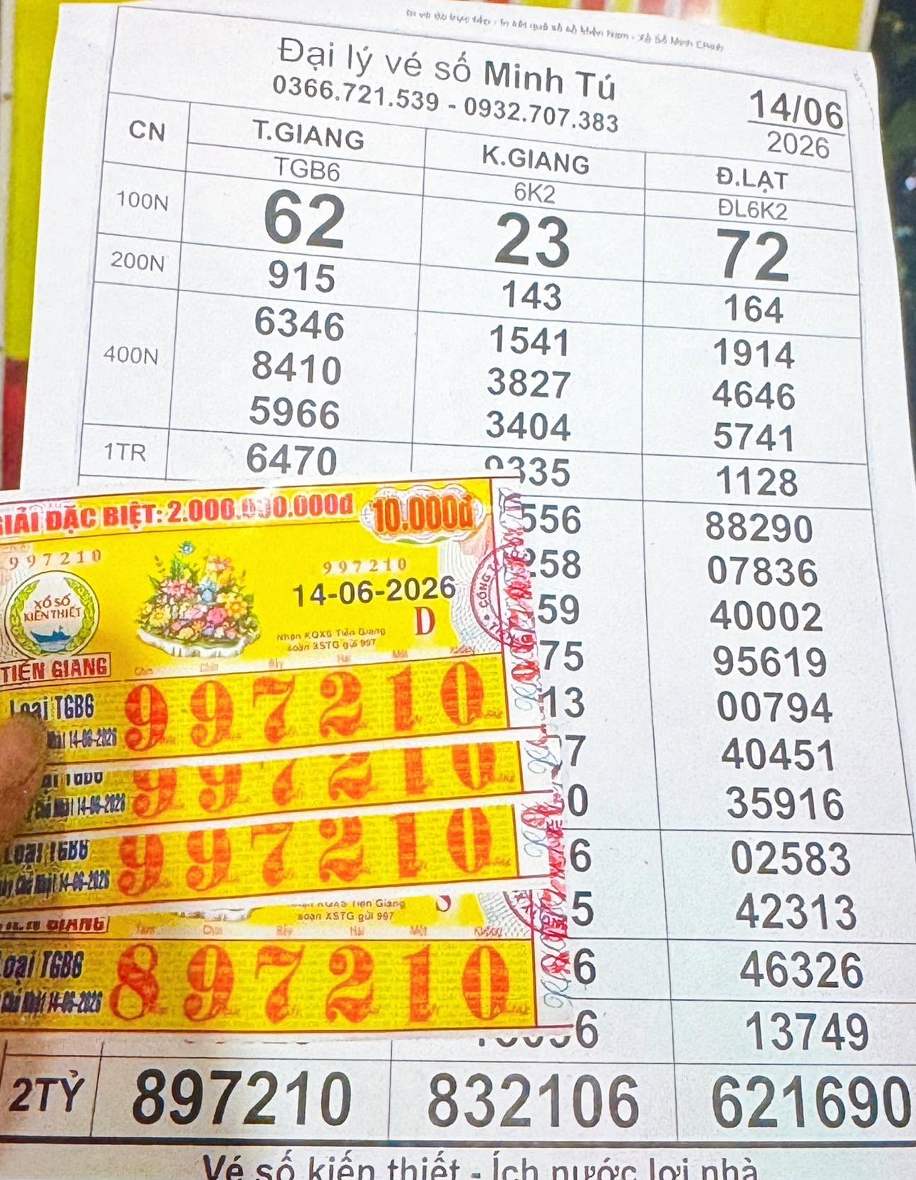Nhiều người ở Đồng Nai, TPHCM, Vĩnh Long và Cần Thơ trúng xổ số miền Nam - Ảnh 2.