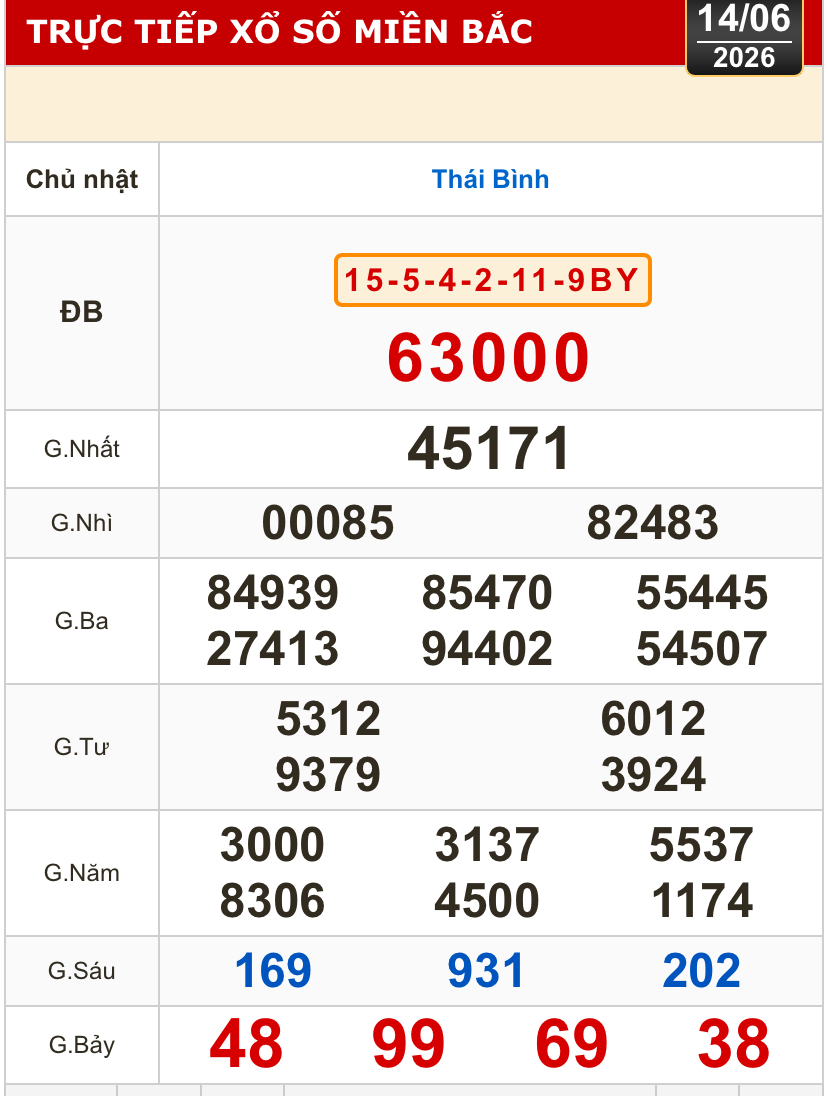 Kết quả xổ số miền Bắc, miền Trung h&ocirc;m nay, 14-6: Kh&aacute;nh H&ograve;a, Kon Tum, Huế, Th&aacute;i B&igrave;nh - Ảnh 2.