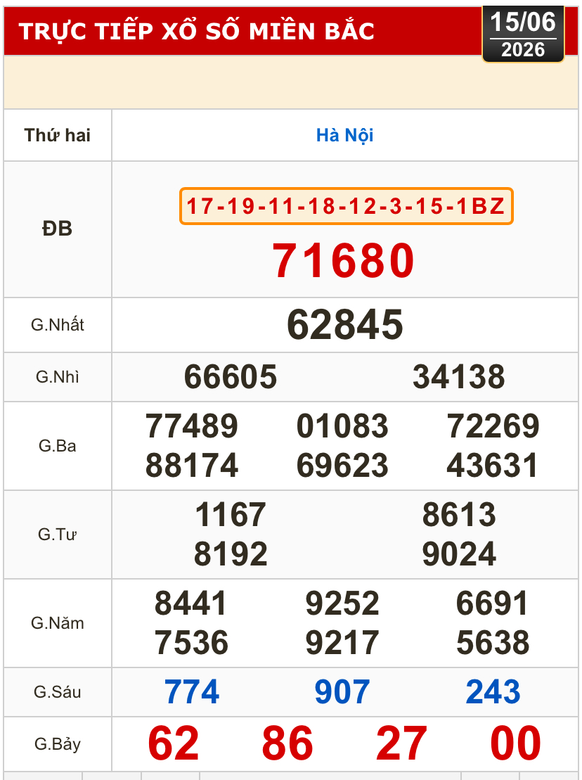 Kết quả xổ số miền Bắc, miền Trung h&ocirc;m nay, 15-6: H&agrave; Nội, Huế, Ph&uacute; Y&ecirc;n - Ảnh 2.
