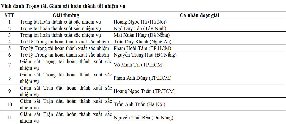 V-League Awards 2026: Dấu mốc 25 năm v&agrave; kh&aacute;t vọng n&acirc;ng tầm b&oacute;ng đ&aacute; chuy&ecirc;n nghiệp Việt Nam - Ảnh 8.