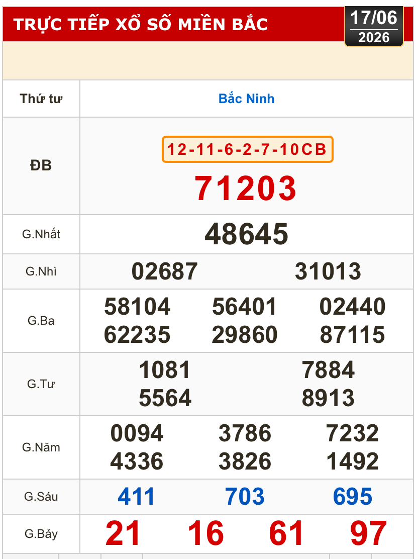 Kết quả xổ số miền Bắc, xổ số miền Trung h&ocirc;m nay, 17-6: Đ&agrave; Nẵng, Kh&aacute;nh H&ograve;a, Bắc Ninh - Ảnh 2.