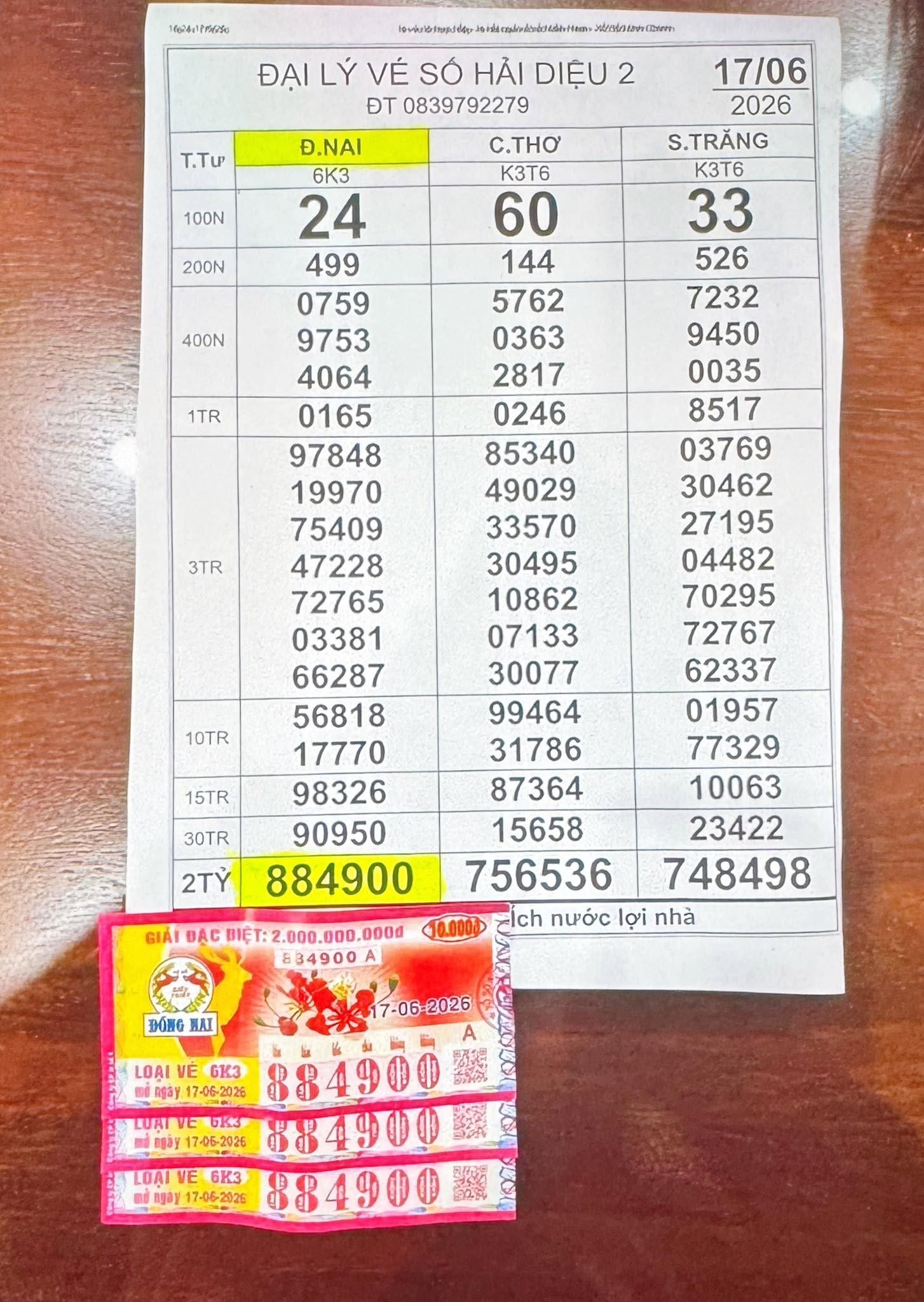 Xổ số miền Nam: Lộ diện nơi trúng 2 giải độc đắc và 3 giải an ủi - Ảnh 3.
