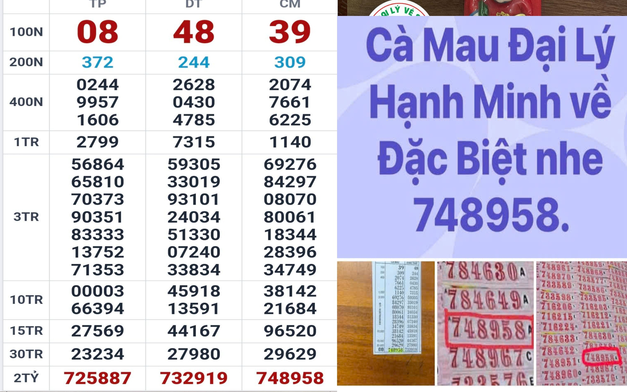 Lộ diện khách hàng ở TPHCM, Cần Thơ và Vĩnh Long trúng xổ số miền Nam