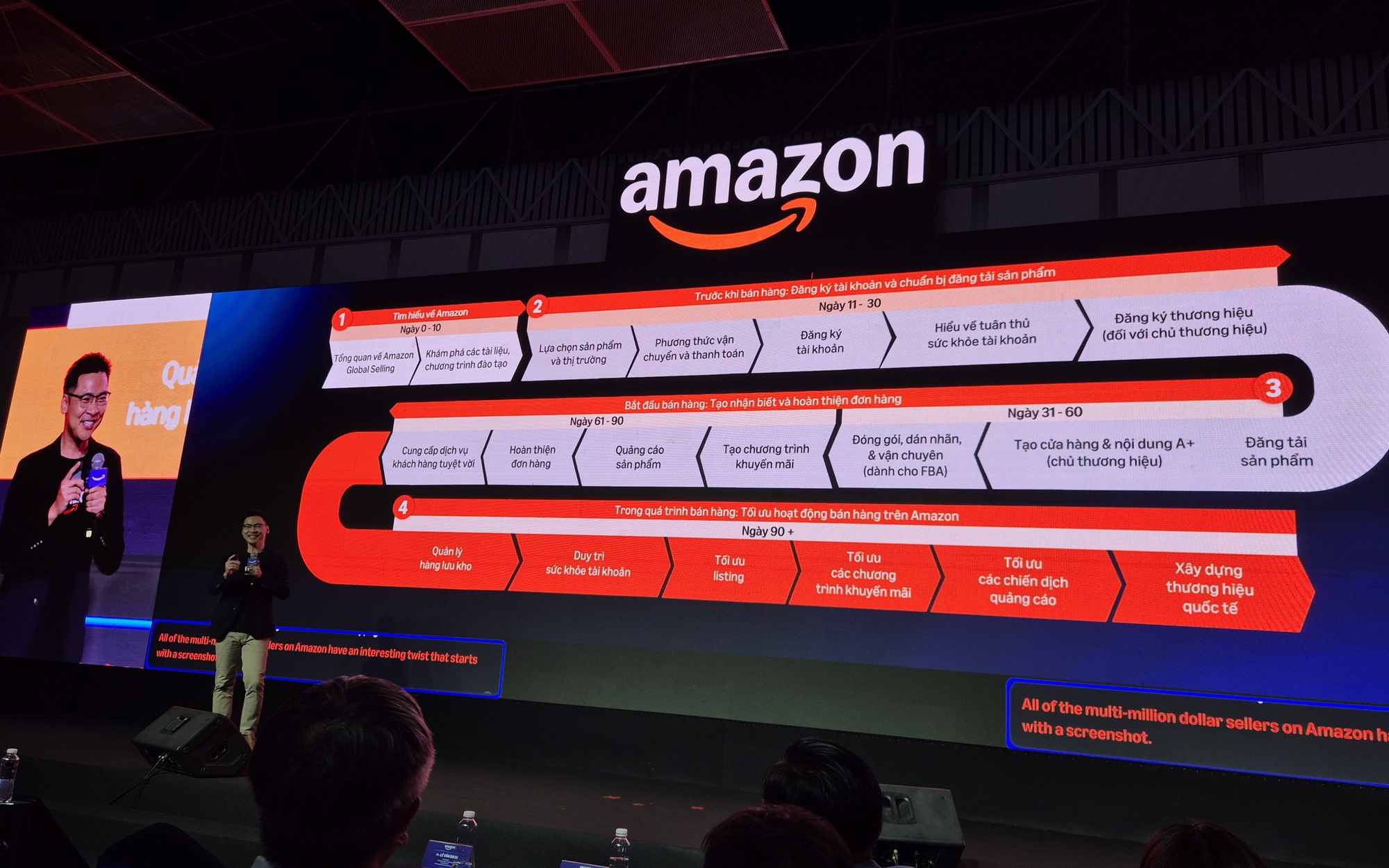 Amazon ra mắt AI giúp nhà bán hàng chọn sản phẩm bán chạy tiềm năng chỉ trong 5 phút