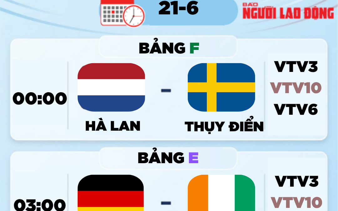Lịch thi đấu World Cup 2026 hôm nay (21-6): Hà Lan và Thụy Điển mở màn