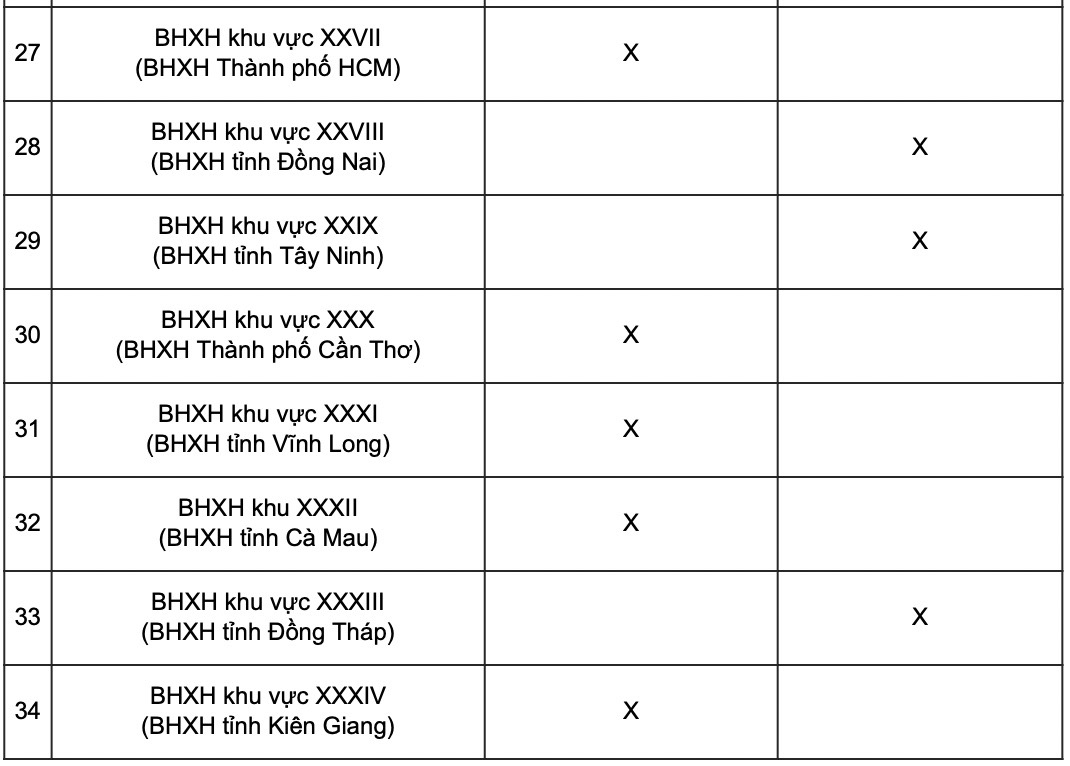 Chi tiết lịch chi trả lương hưu, trợ cấp của 34 tỉnh, th&agrave;nh - Ảnh 5.