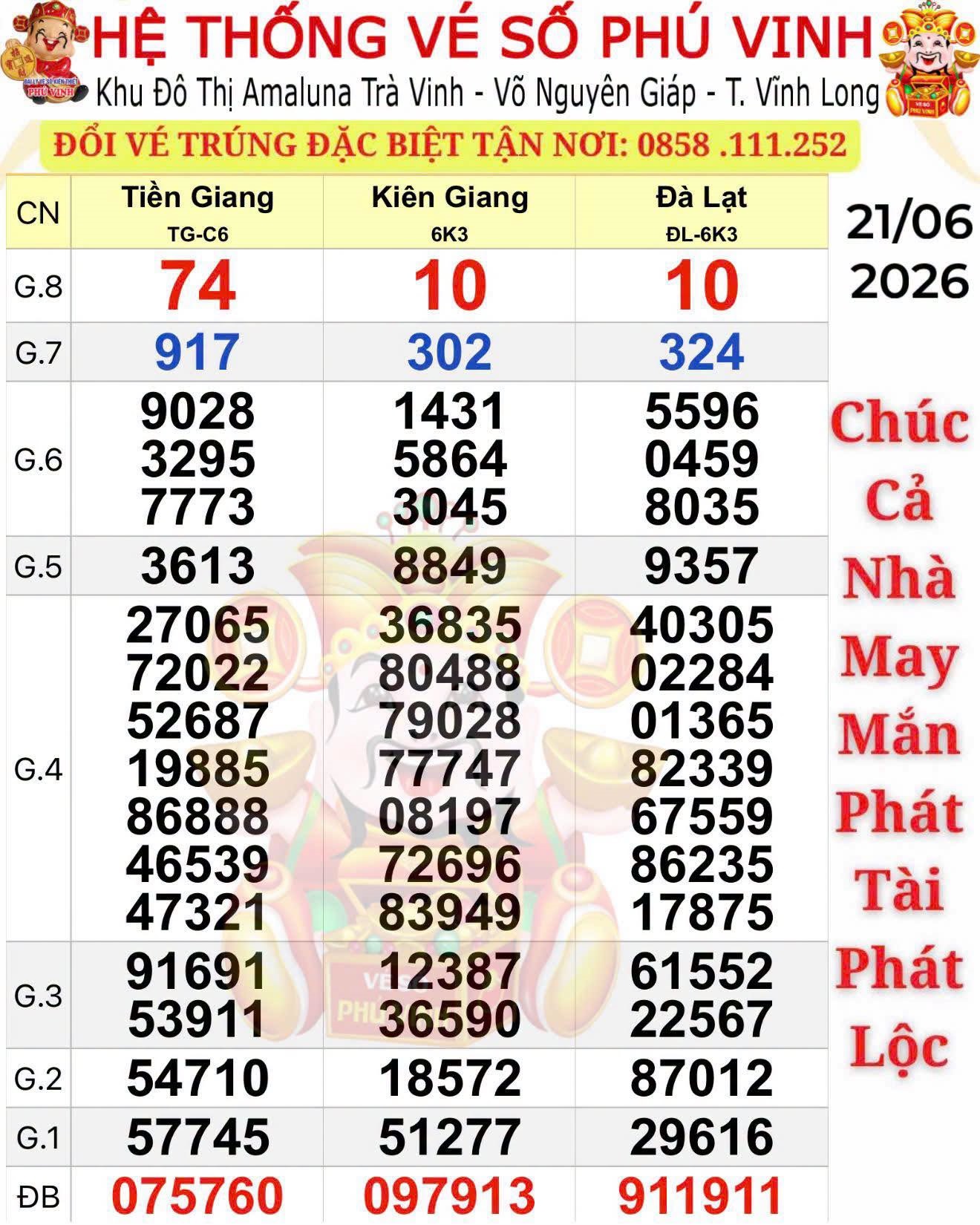 Xổ số miền Nam: Lộ diện nơi trúng dãy số độc đắc “siêu đẹp” - Ảnh 1.