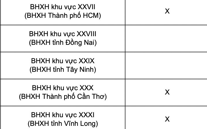 Chi tiết lịch chi trả lương hưu, trợ cấp của 34 tỉnh, thành