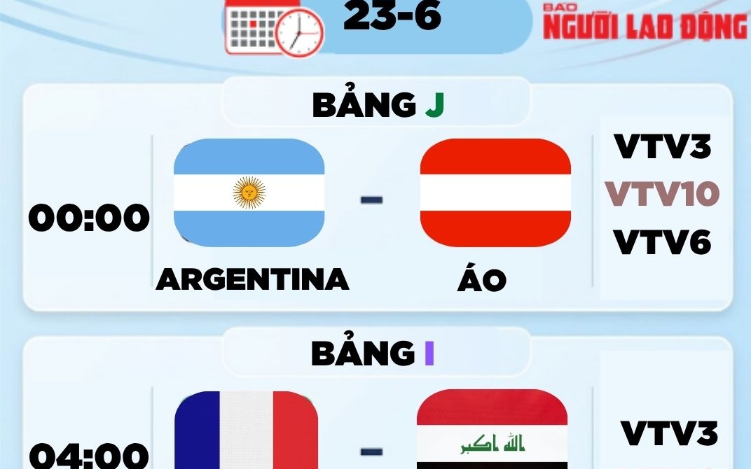 Lịch thi đấu World Cup 2026 hôm nay (23-6): Argentina đấu Áo, Pháp gặp Iraq
