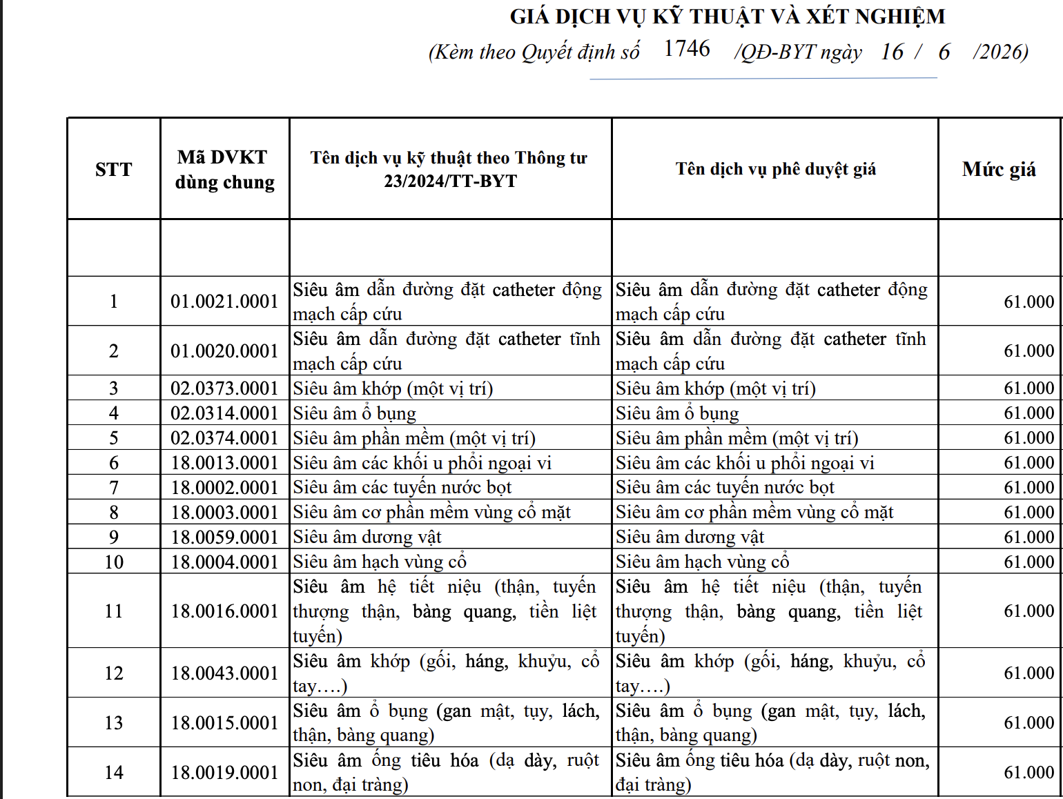 Nhiều bệnh viện tăng giá dịch vụ y tế - Ảnh 2.