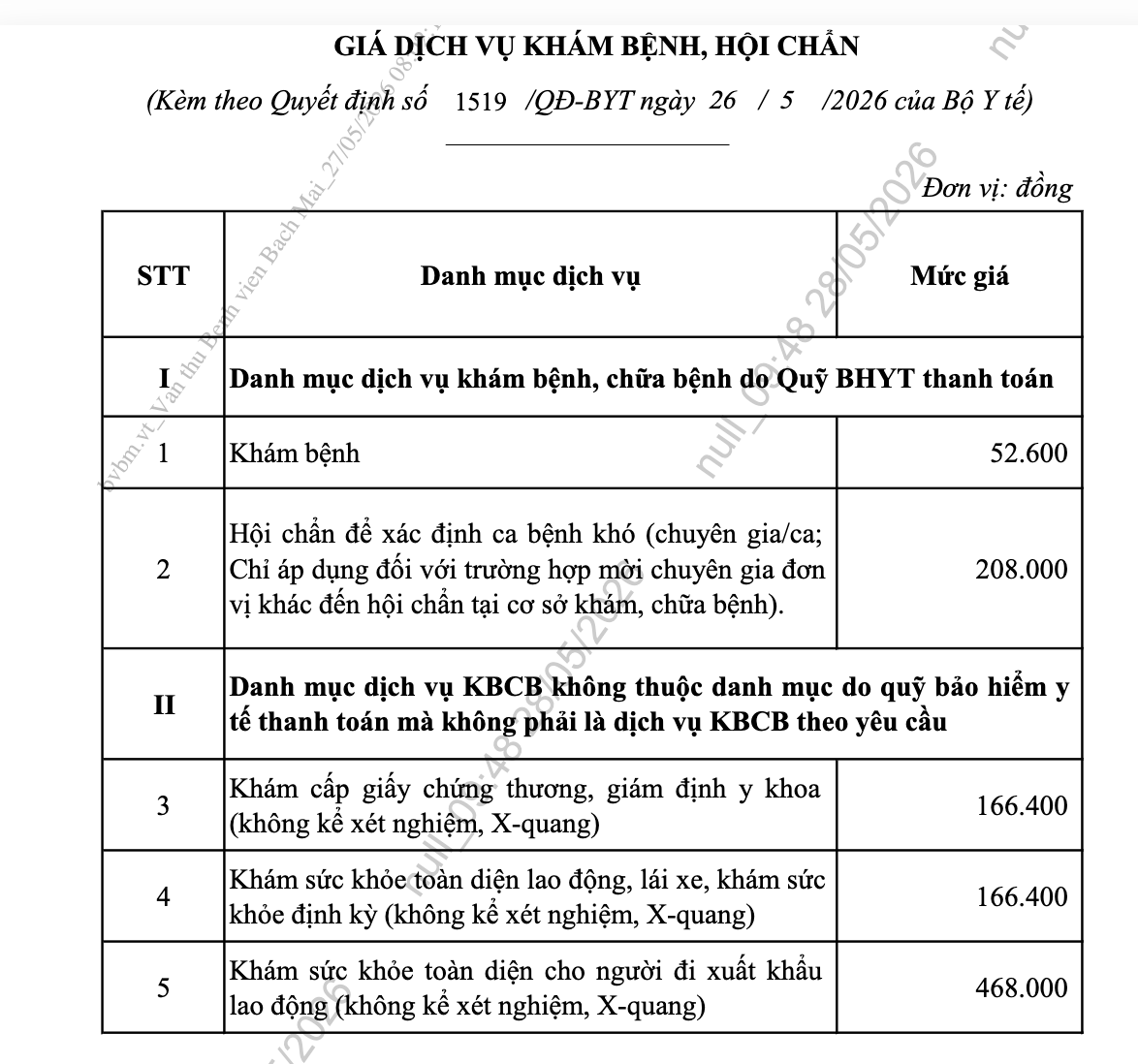 Nhiều bệnh viện tăng giá dịch vụ y tế - Ảnh 3.