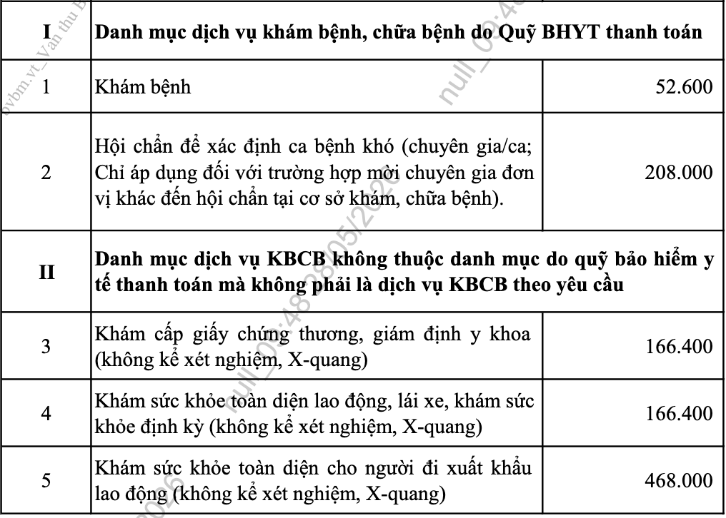 Nhiều bệnh viện tăng giá dịch vụ y tế - Ảnh 4.
