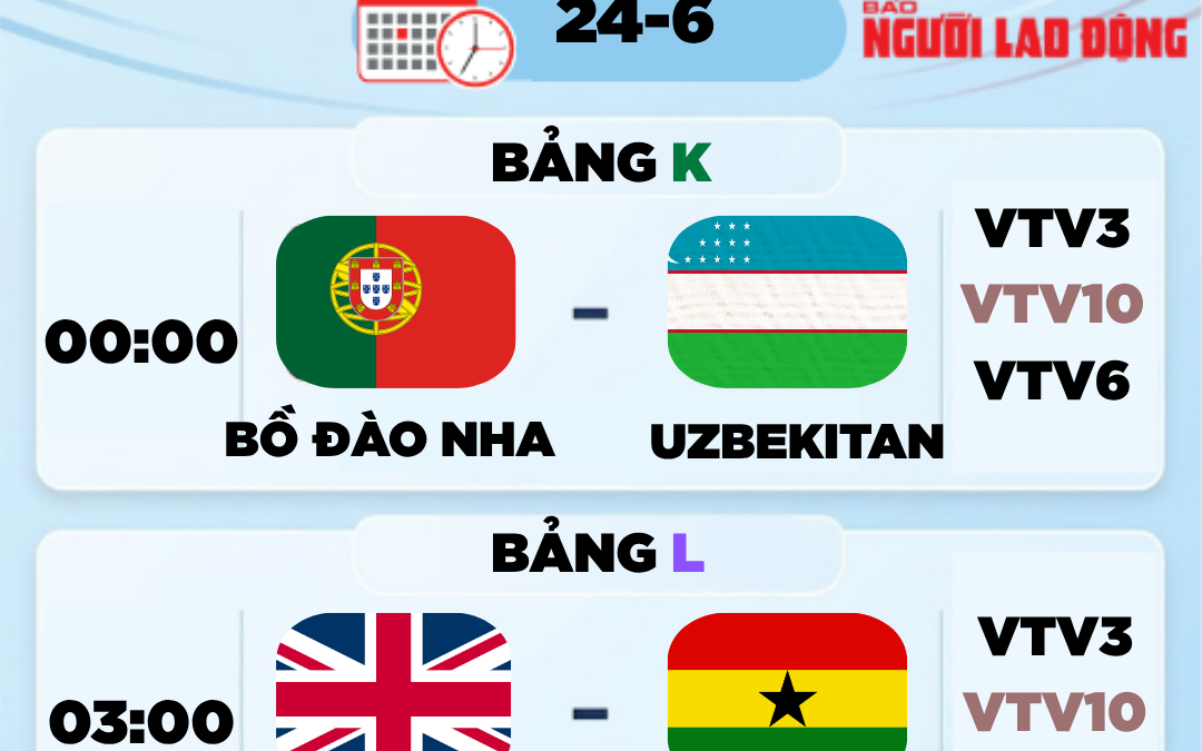 Lịch thi đấu World Cup 2026 hôm nay: Anh quyết sớm giành vé, Bồ Đào Nha gặp thử thách