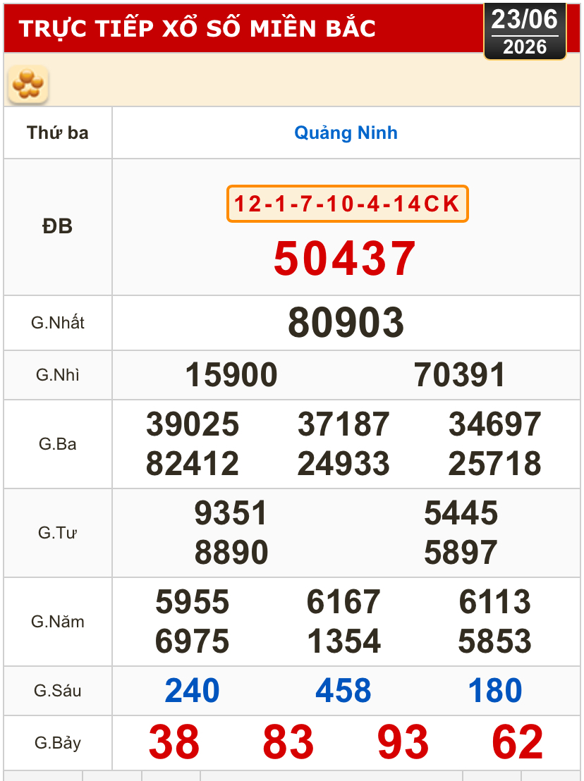 Kết quả xổ số miền Bắc, xổ số miền Trung h&ocirc;m nay, 23-6: Đắk Lắk, Quảng Nam, Quảng Ninh - Ảnh 2.