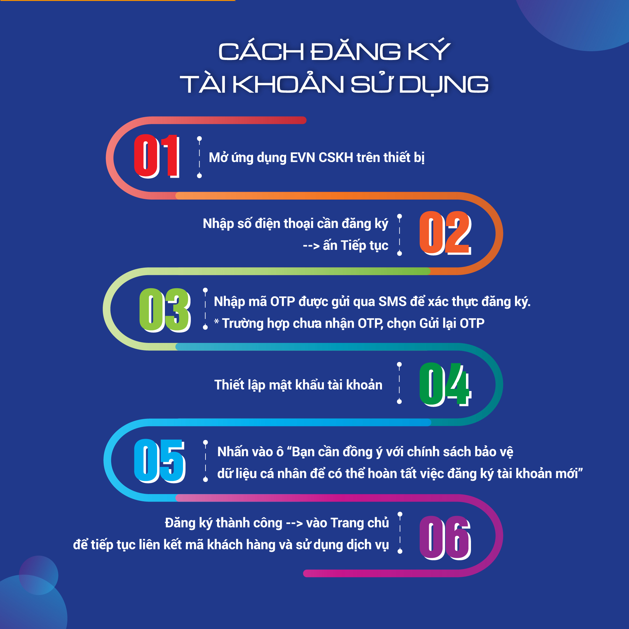 EVN thử nghiệm ứng dụng "EVN CSKH' theo dõi tiền điện từng ngày, tuần, tháng - Ảnh 4.