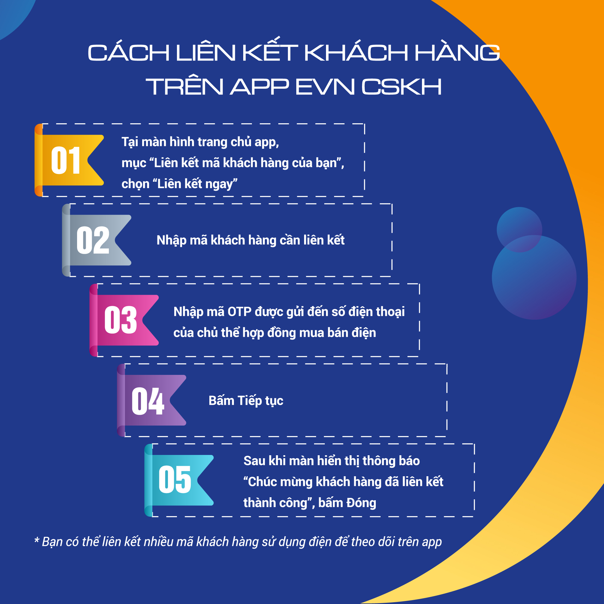 EVN thử nghiệm ứng dụng "EVN CSKH' theo dõi tiền điện từng ngày, tuần, tháng - Ảnh 5.