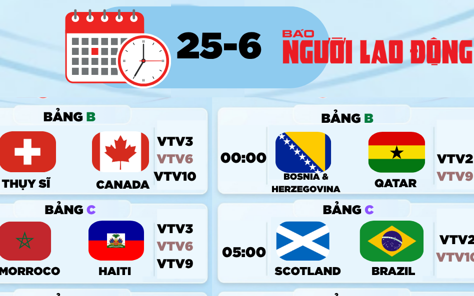 Lịch thi đấu World Cup 2026 hôm nay: Thụy Sĩ và Canada, Nam Phi với Hàn Quốc