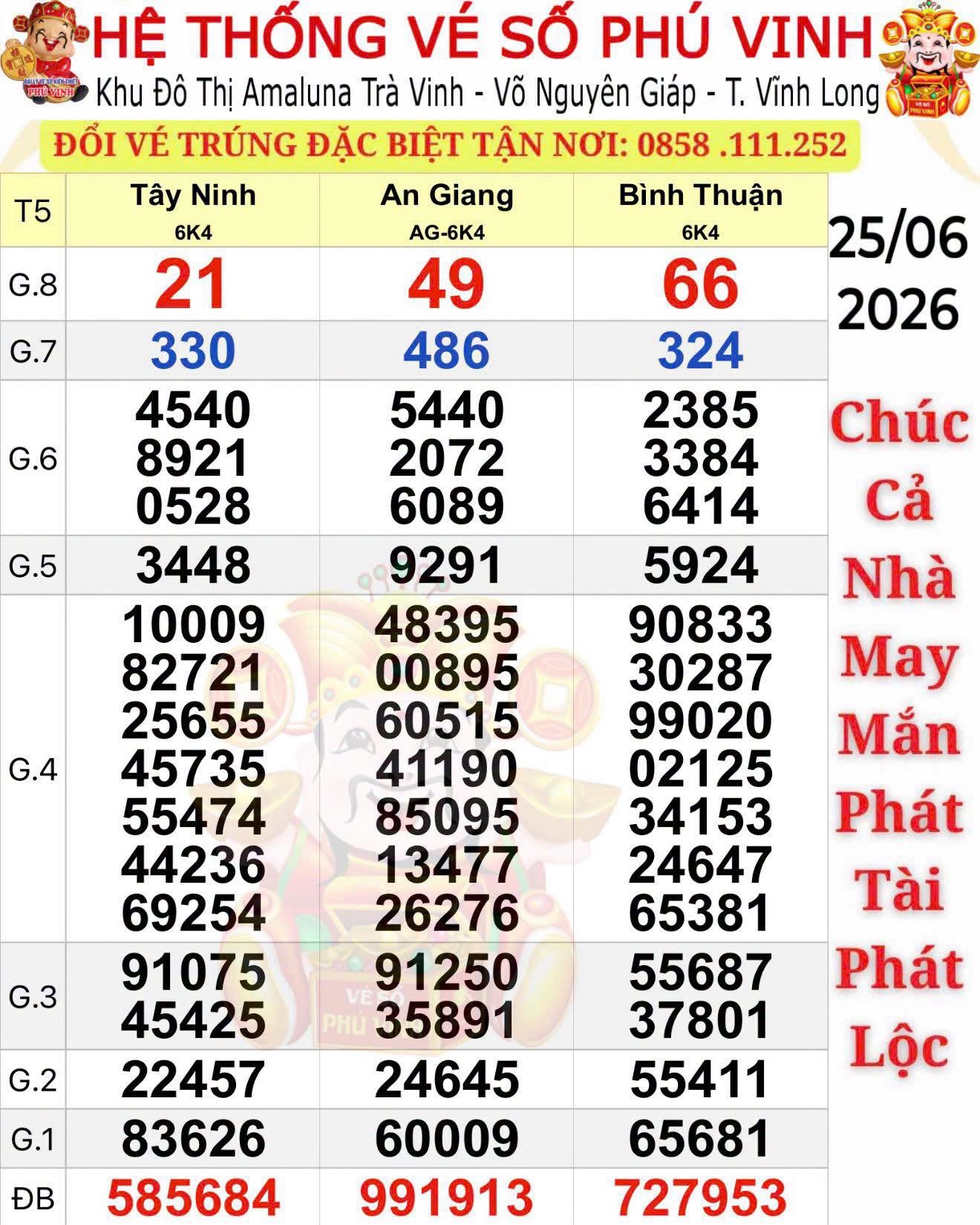 Xổ số miền Nam: Giải độc đắc lần thứ 2 tr&uacute;ng ở đặc khu Ph&uacute; Quốc - Ảnh 1.