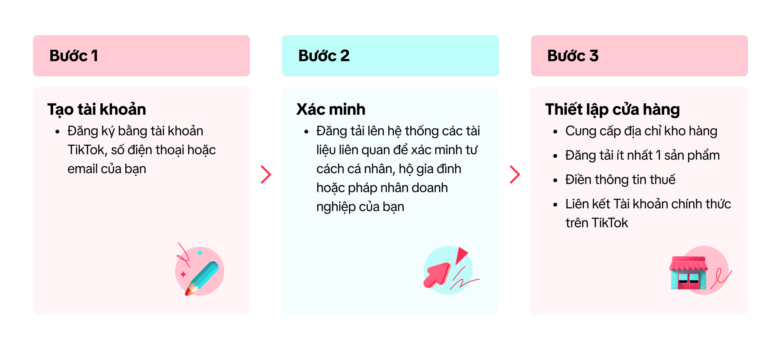X&aacute;c thực định danh người b&aacute;n tr&ecirc;n s&agrave;n Thương mại điện tử Từ 1 - 7 - 2026 - Ảnh 1.