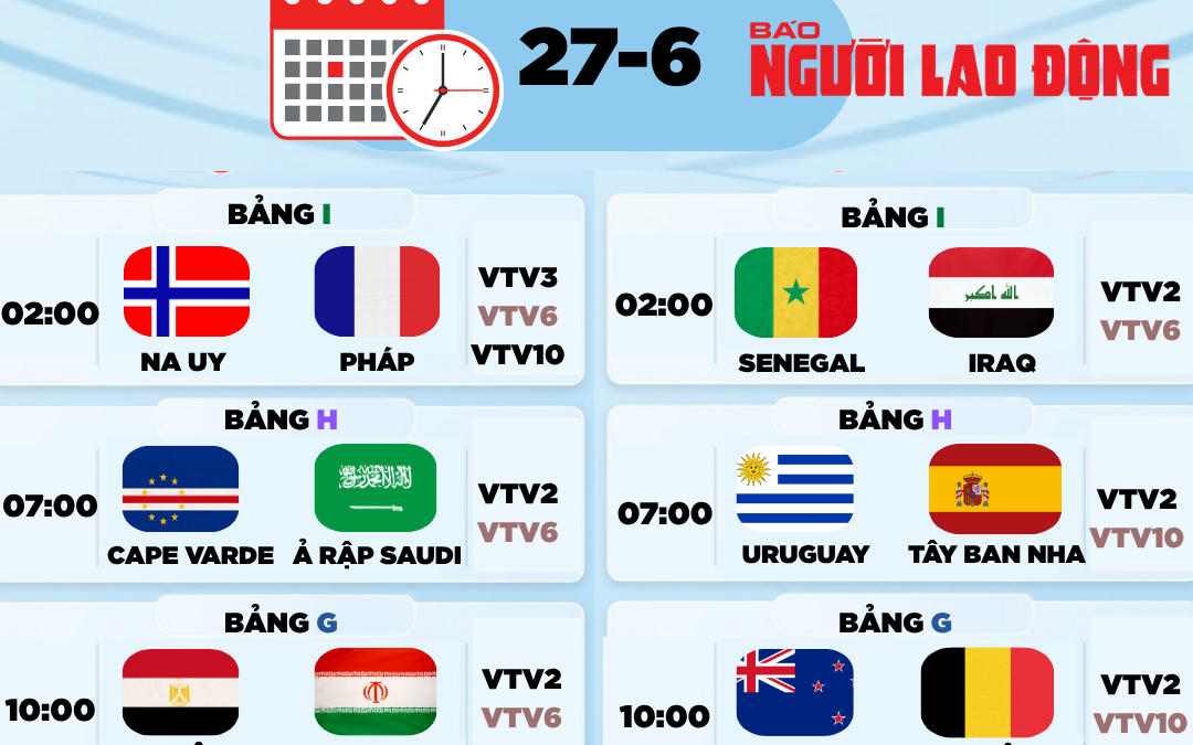 Lịch thi đấu World Cup 2026 hôm nay: Na Uy đấu Pháp, Uruguay quyết chiến Tây Ban Nha
