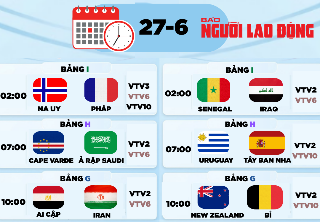 Lịch thi đấu World Cup 2026 hôm nay: Na Uy gặp Pháp, Uruguay đấu Tây Ban Nha - Ảnh 1.