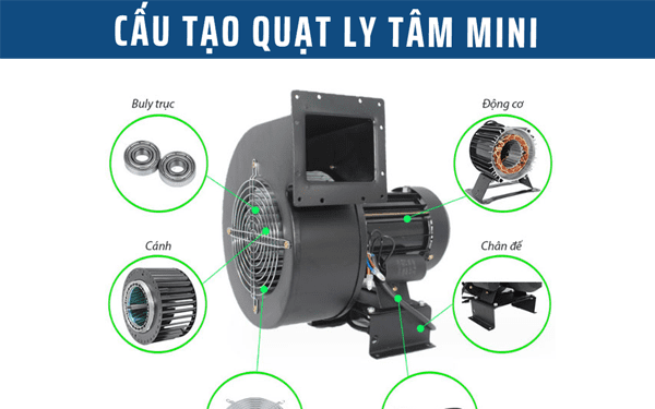 Cấu tạo quạt ly tâm mini, nguyên lý và hướng dẫn chọn mua chuẩn kỹ thuật