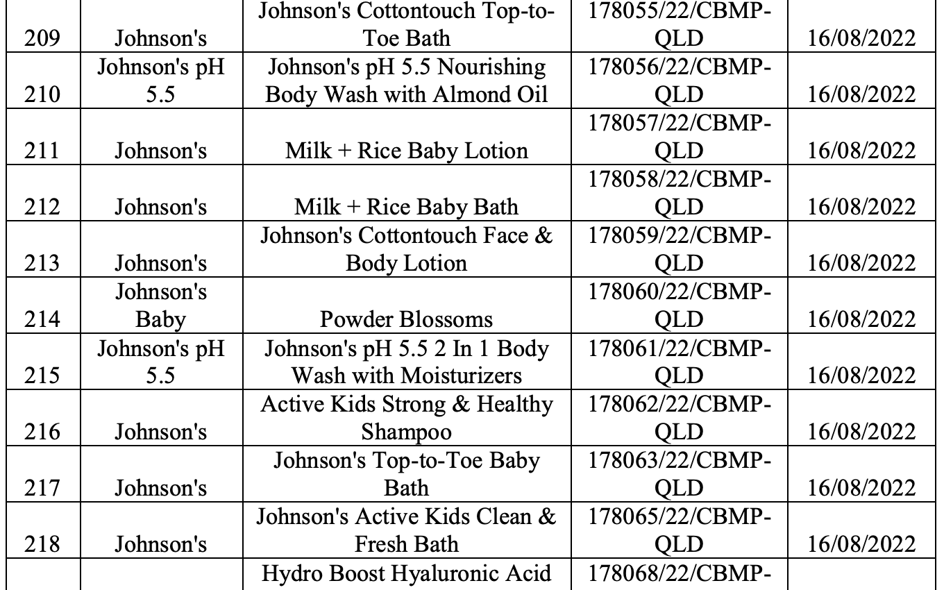 Thu hồi số tiếp nhận mỹ phẩm của nhiều thương hiệu nổi tiếng