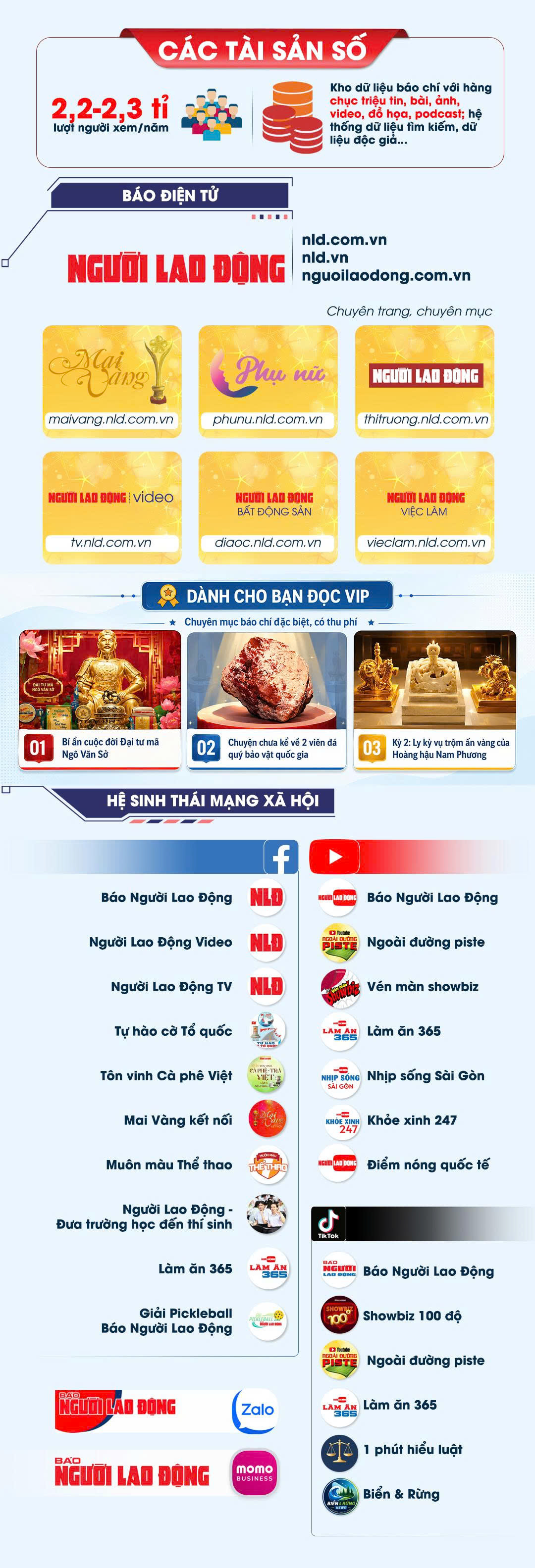 MEGA STORY: Điều còn lại - Hành trình 51 năm của Báo Người Lao Động (1975-2026) - Ảnh 89.