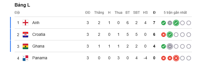 Croatia thắng nghẹt thở Ghana - Ảnh 2.