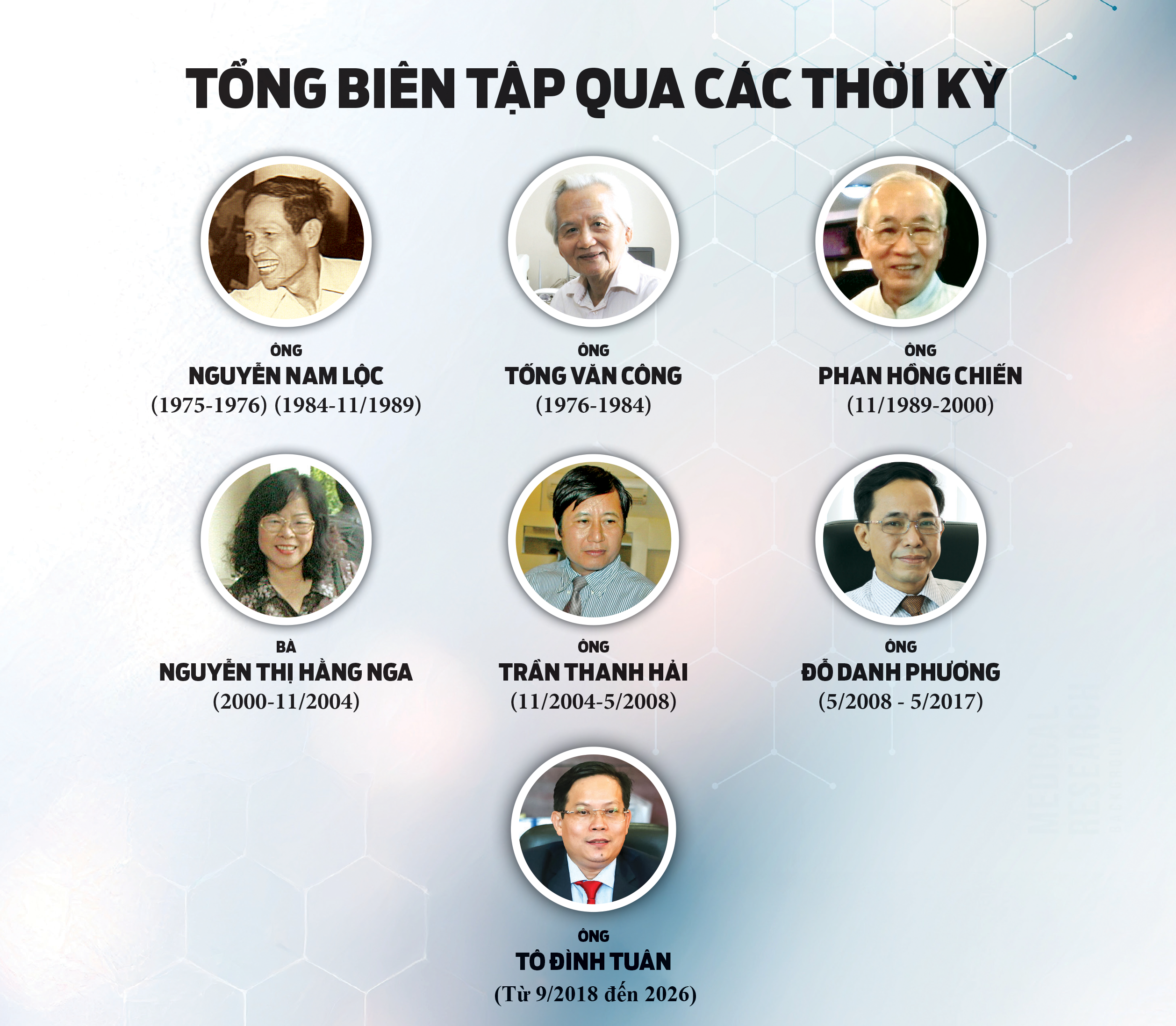 MEGA STORY: Điều còn lại - Hành trình 51 năm của Báo Người Lao Động (1975-2026) - Ảnh 105.