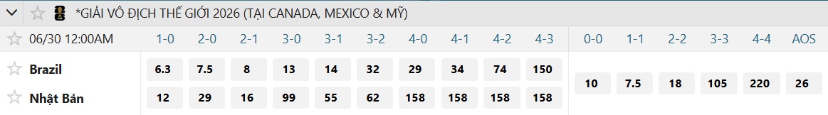Soi tỉ số trận Brazil - Nhật Bản: Th&aacute;ch thức khắc nghiệt cho Selecao - Ảnh 2.