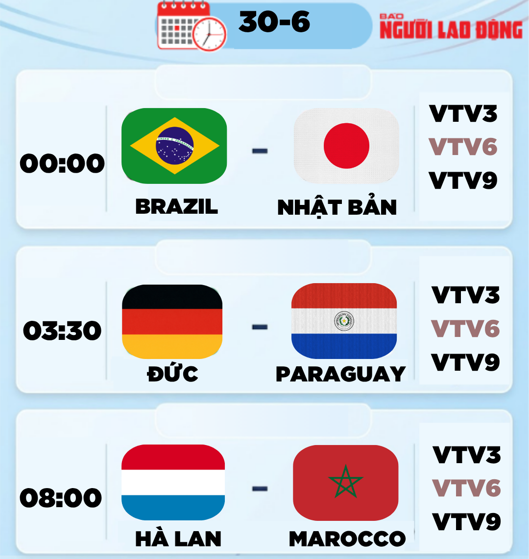 Lịch thi đấu World Cup 2026 hôm nay (30-6): Brazil đấu Nhật Bản - Ảnh 1.