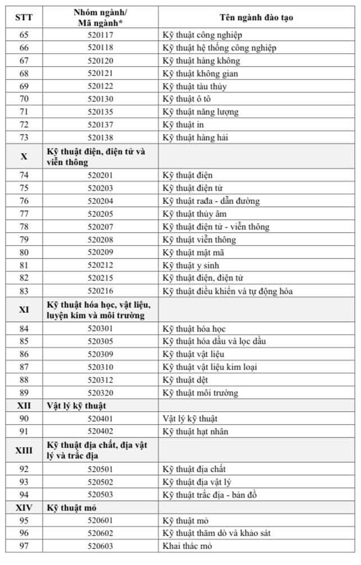 111 ngành khoa học cơ bản được nhận học bổng Chính phủ - Ảnh 4.