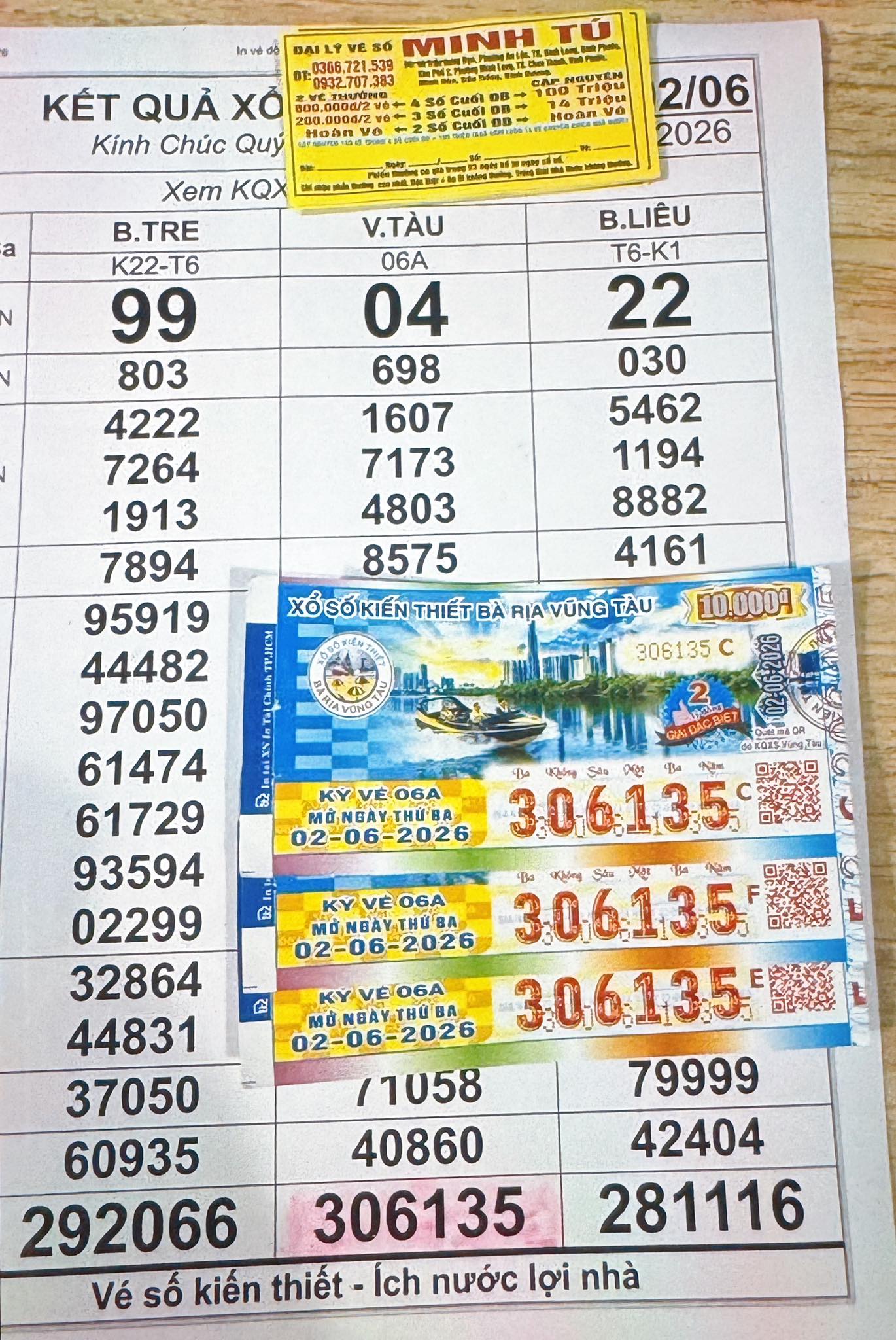 Xổ số miền Nam: 2 giải độc đắc v&agrave; 3 giải an ủi xổ số miền Nam lộ diện v&agrave;o s&aacute;ng 3-6 - Ảnh 2.