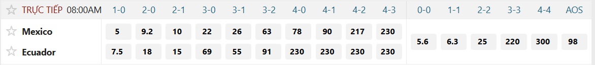 Soi tỉ số trận Mexico - Ecuador: El Tri tr&ocirc;ng chờ v&agrave;o &aacute;p lực Azteca - Ảnh 2.